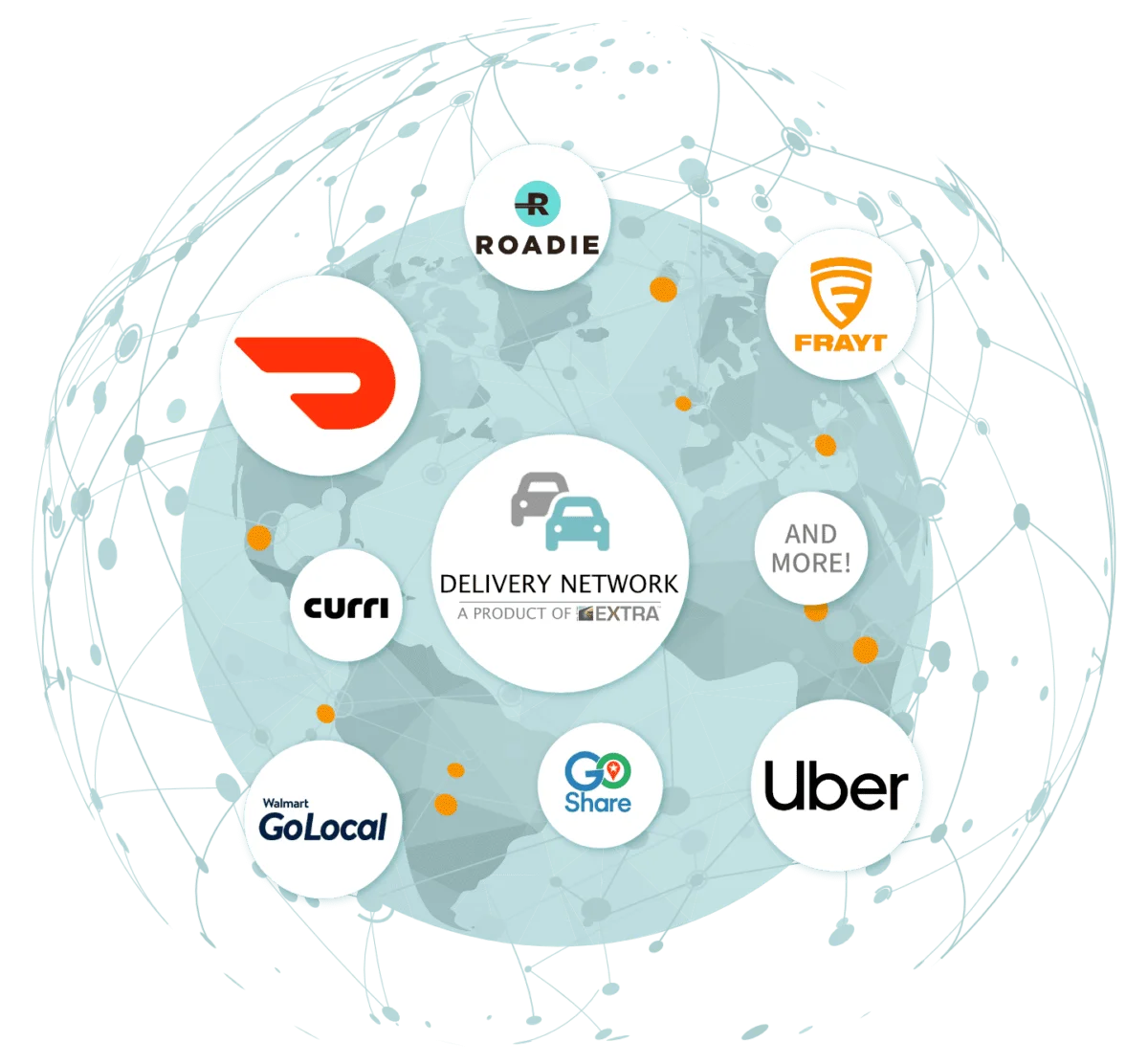 Globe network graphic of Delivery Network provider logos