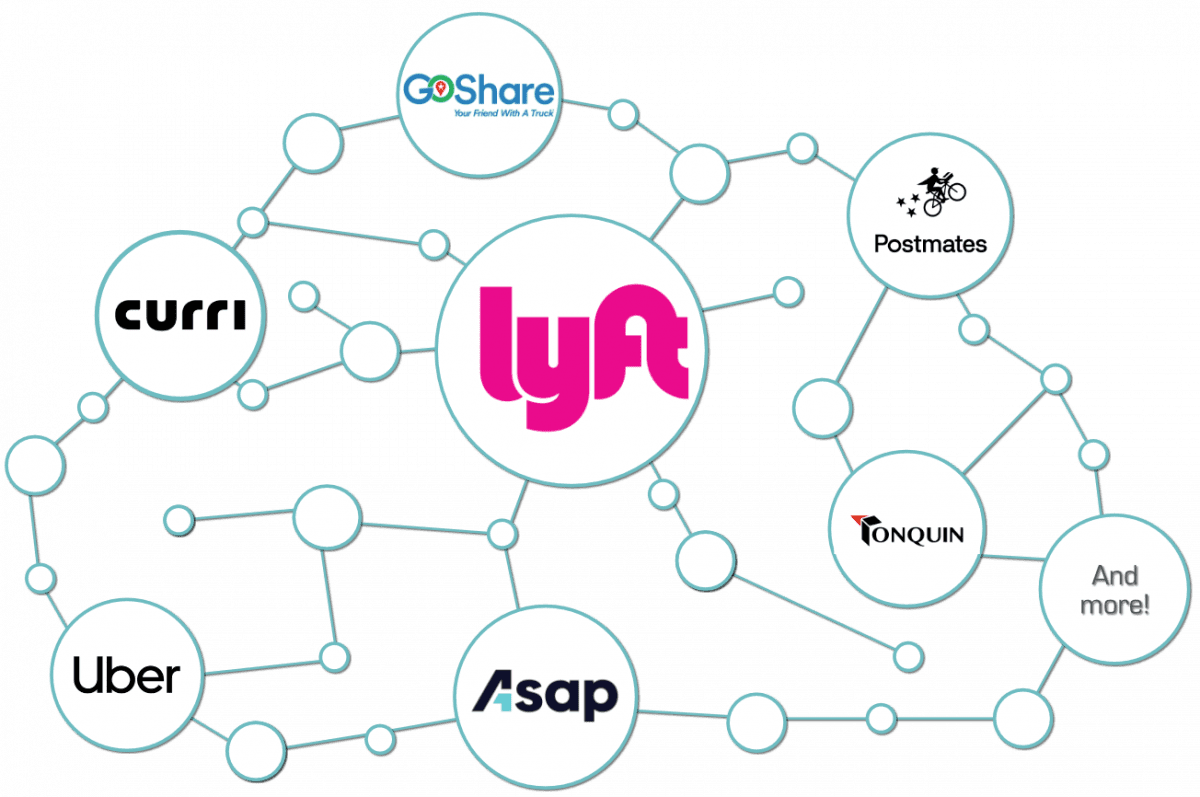 Delivery-Network-Integration-Cloud-Graphic-2 Delivery network integrated third party fleets