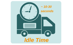 What Is Idle Time, and What Does It Mean for Businesses?