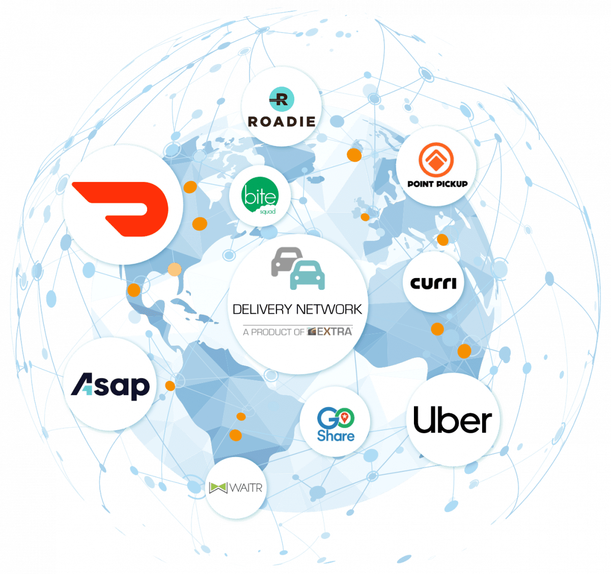 Network cloud of Delivery Network provider logos