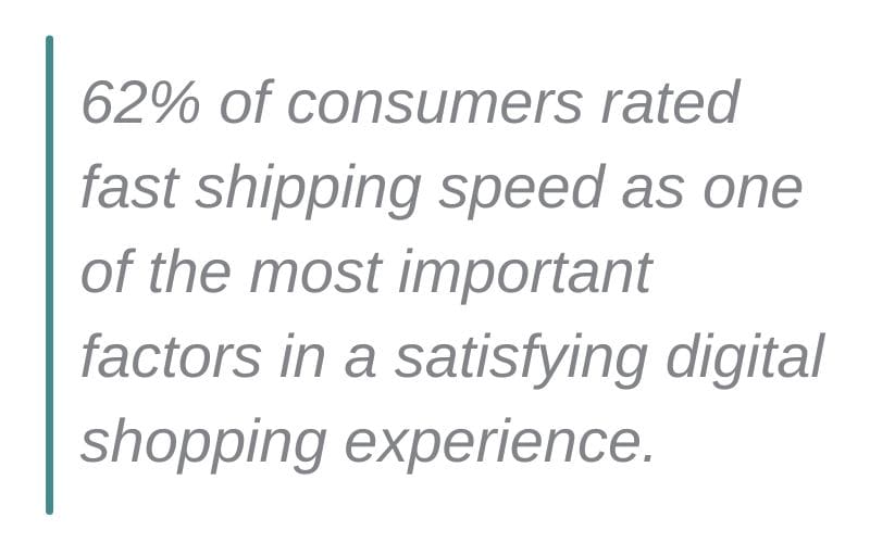 Overnight Shipping: Cost & Services Compared [2023]