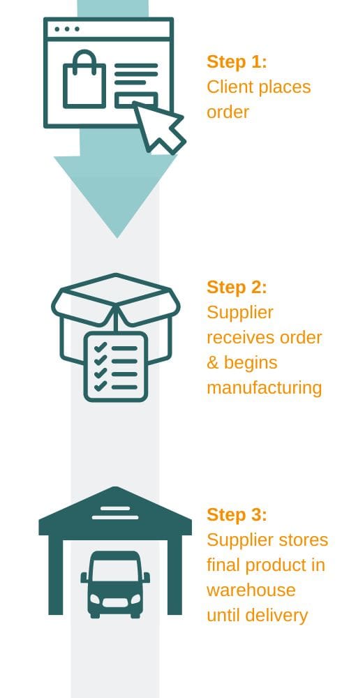 Just In Time (JIT) Delivery: The Ultimate Guide | Elite EXTRA