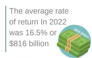 The Expensive & Environmental Cost of Free Returns