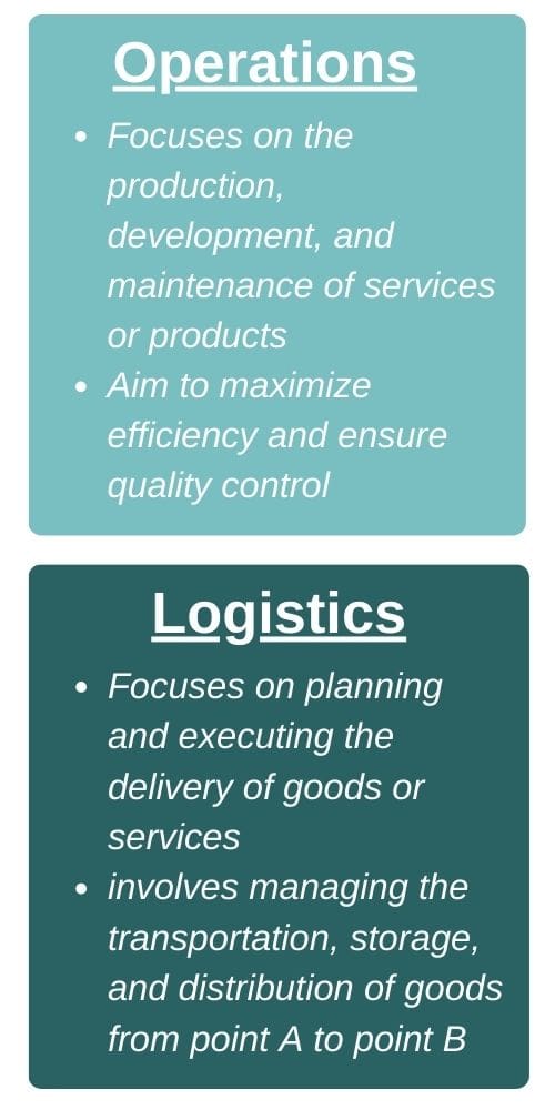 The differences between Operations & Logistics Graphic