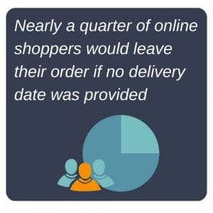 Operations & Logistics - No Delivery Date Statistic Graphic