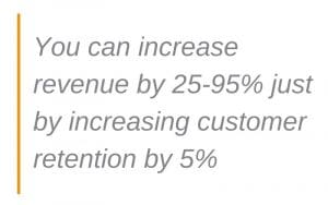 You can increase revenue by 25-95% just by increasing customer retention by 5%