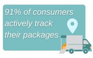 91% of consumers actively track their packages