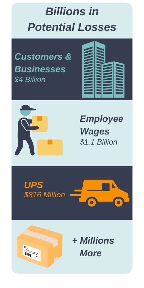 Graphic highlighting the multiple costs of a UPS Strike