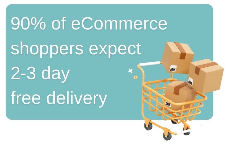 90% of eCommerce shoppers expect 2-3 day free delivery