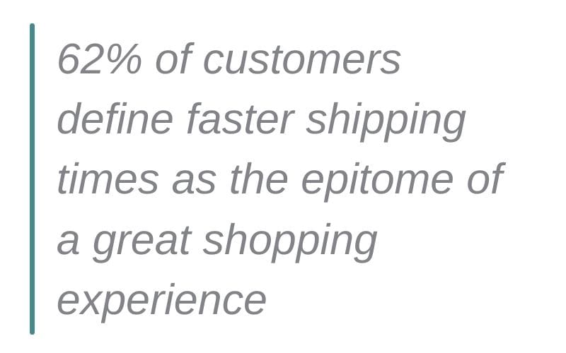 "62% of customers define faster shipping times as the epitome of a great shopping experience" statistic graphic