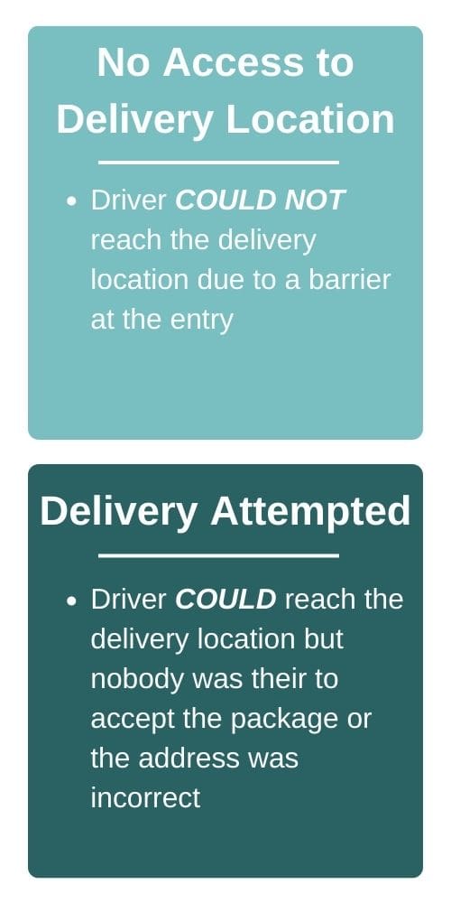 Graphic highlighting the differences between no access to delivery location and delivery attempted