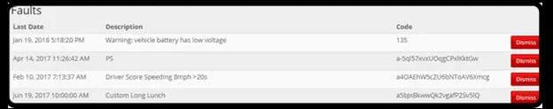 Vehicle faults showing in a list powered by Azuga and Elite EXTRA