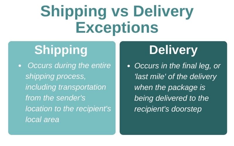 A chart that outlines the differences between shipping and delivery exceptions