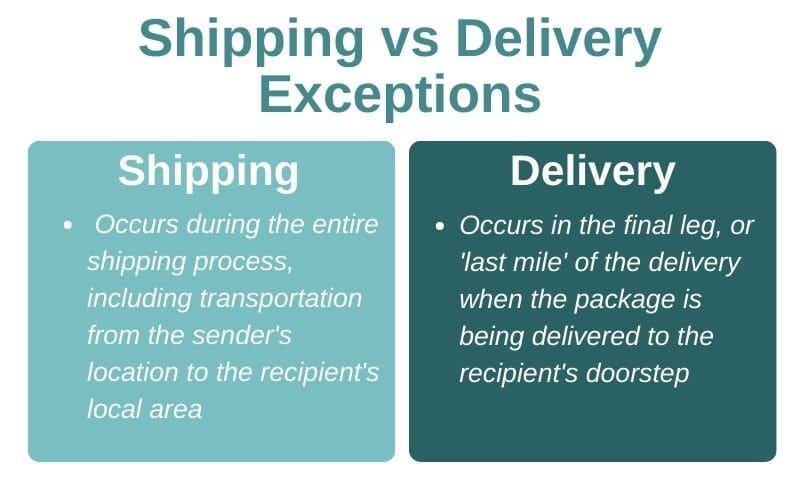 The Ultimate Guide to Shipment Exceptions | Elite EXTRA