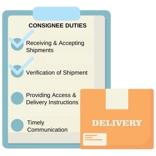 Checklist graphic of the different duties of a consignee