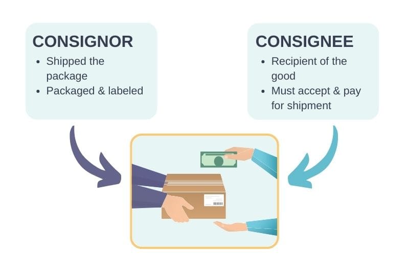 consignment-consignor-consignee-dhl-logistics-of-things