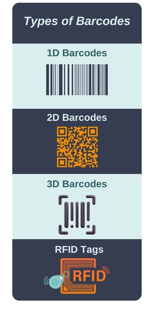 A list of the different types of barcodes used in last mile logistics with images of each