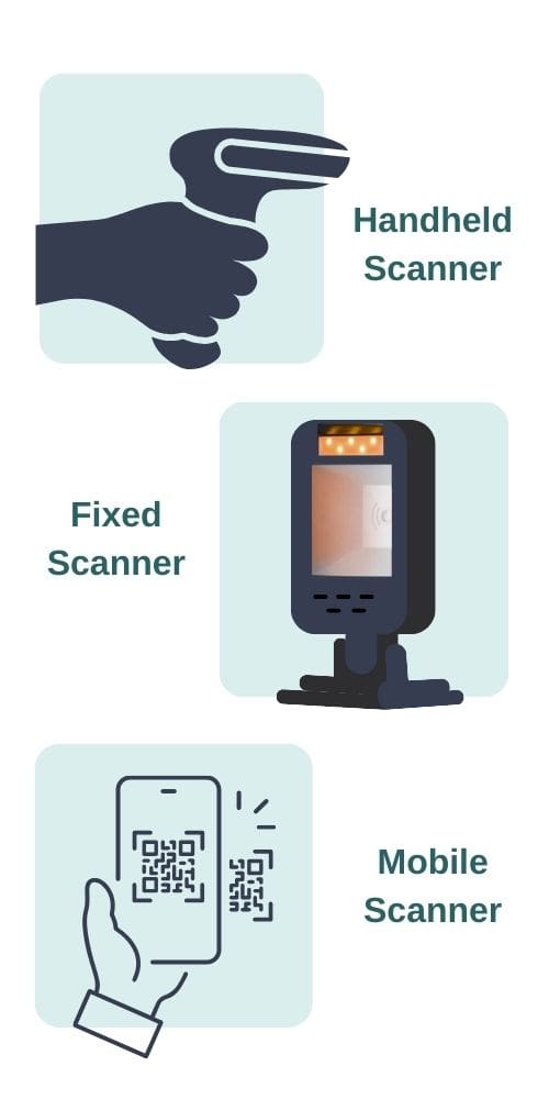 A list of the different barcode scanners used in last mile logistics with images of each