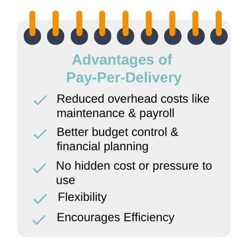 List graphic of the benefits of the pay-per-delivery model