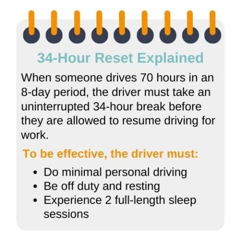 Dispatcher's Guide to the 34-hour Reset Rule | Elite EXTRA