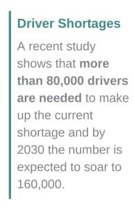 Statistic highlighting how many drivers are needed to keep up with delivery demand, versus the shortage of drivers