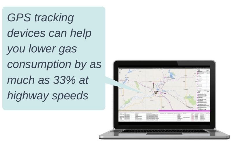 Statistic graphic - GPS tracking can help lower gas consumption by 33%