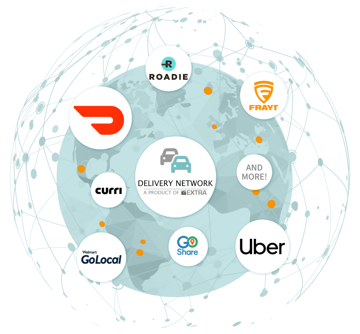 Globe network graphic of Delivery Network provider logos